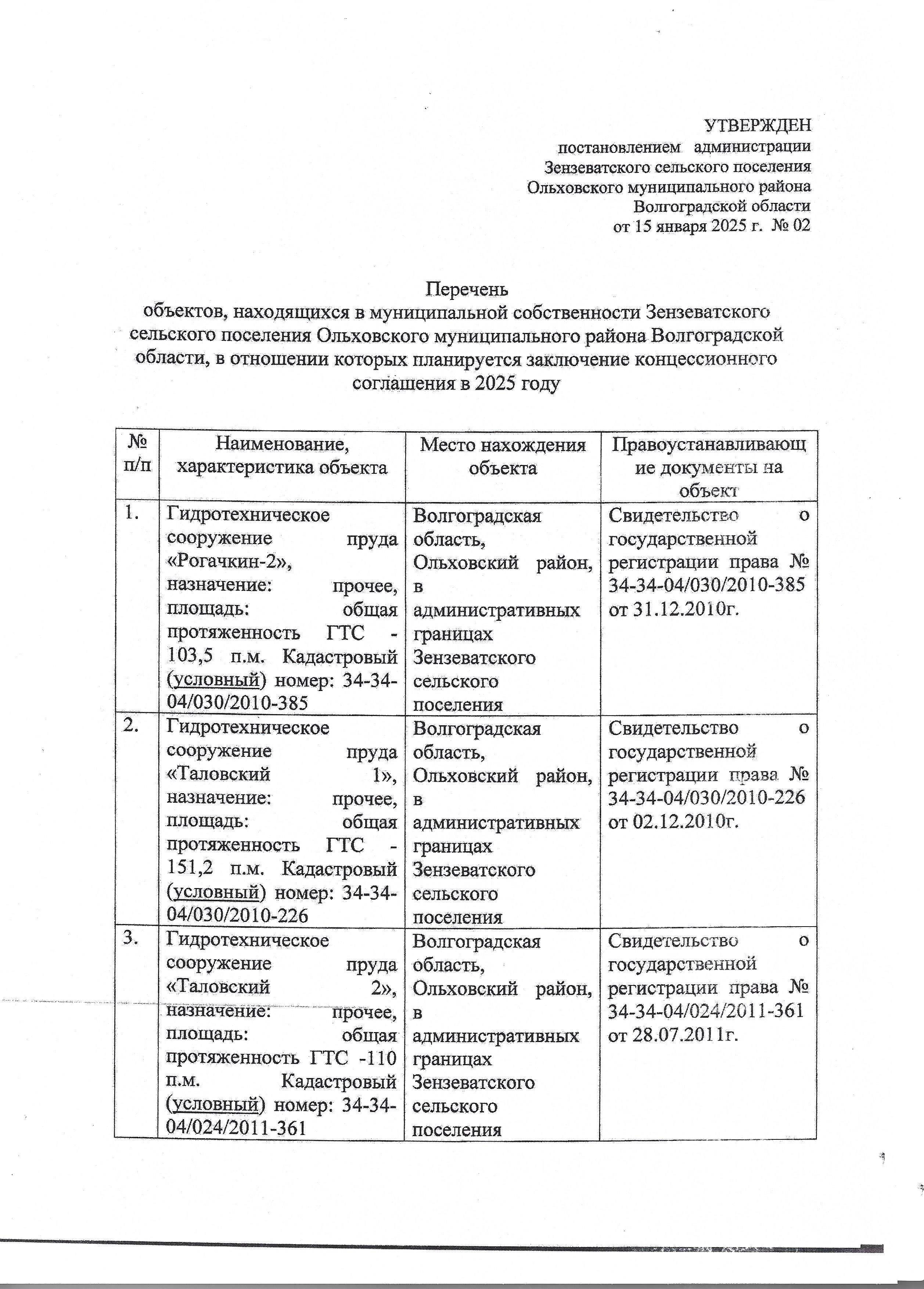 Торги №1517430 Лот №3755096 Перечень объектов - торги по банкротству 1